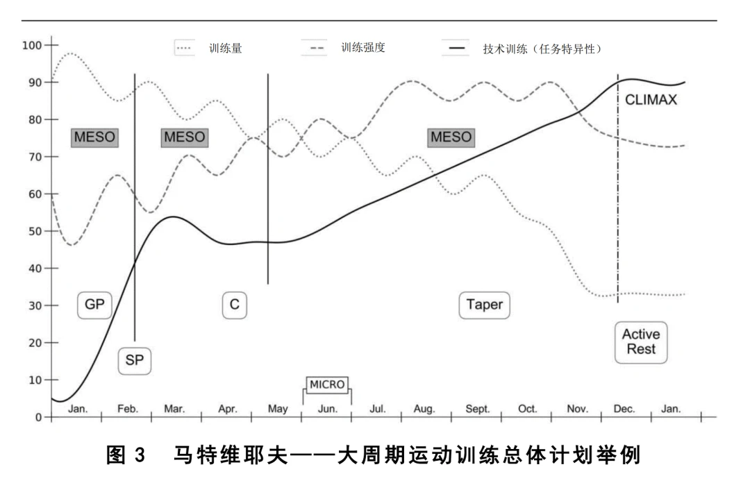 敏捷性训练对篮球比赛表现的影响及解决方案_0